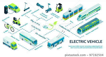 Electric Transport Isometric Flowchart 97192504