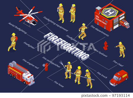 Firefighting Isometric Flowchart Firefighting Isometric Flowchart 97193114