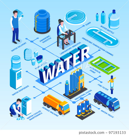 Isometric Water Purification Flowchart Isometric Water Purification Flowchart 97193133