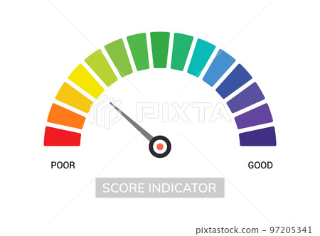 Credit score indicator scale level meter symbol. Low gauge credit score level vector measure good or 97205341