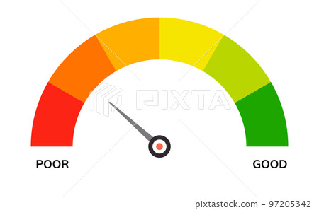 Credit score indicator scale level meter symbol. Low gauge credit score level vector measure good or 97205342