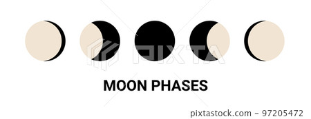 Moon phases silhouettes with stars. Crescent, new, full, surface