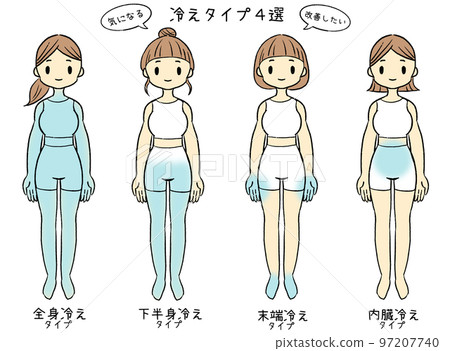 4 types of female cold sensitivity illustration [Clothing/smile] I'm worried I want to improve 4 types of coldness 97207740