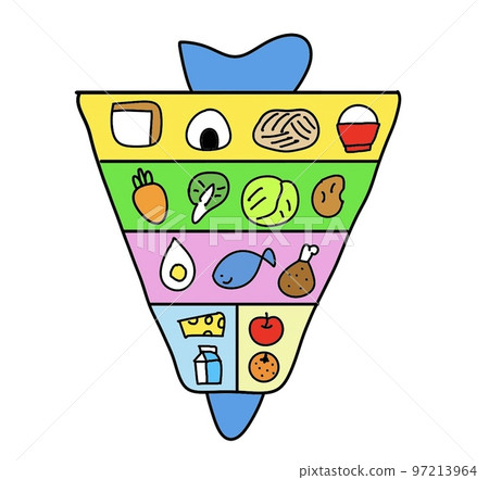 Dietary Balance GuideSimple Dietary Balance GuideSimple 97213964