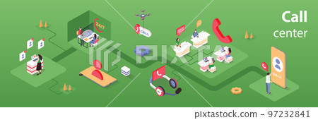 Call center concept 3d isometric infographics web banner. People work in customer support center, answer calls and messages, help and solve problem. Vector illustration in isometry graphic design 97232841