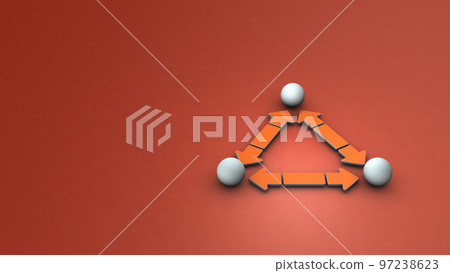 A group of three that are related to each other. Supply chains in modern international society. interdependence. 97238623