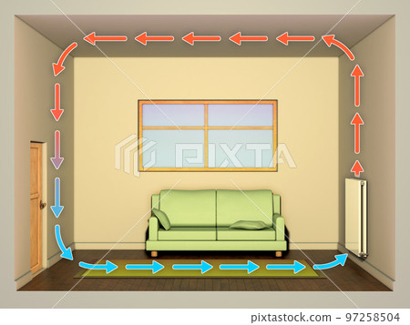 Convection heating Convection heating 97258504