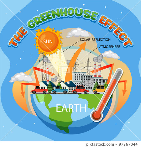 Diagram showing the greenhouse effect 97267044