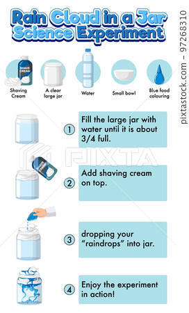 Rain cloud in a jar science experiment 97268310