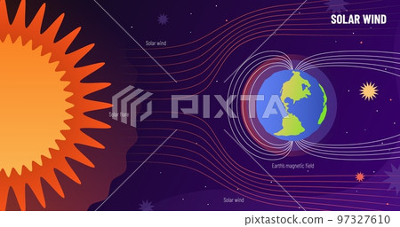 Solar wind protection. Solar storm shield, earth magnetic field and sun rays wave. Natural phenomena concept vector Illustration 97327610