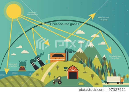 Greenhouse effect. Earth atmosphere warming, gases sphere educational poster and presentation template vector infographic illustration 97327611
