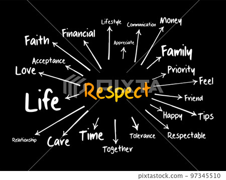 Respect mind map, social concept for... - Stock Illustration [97345510 ...