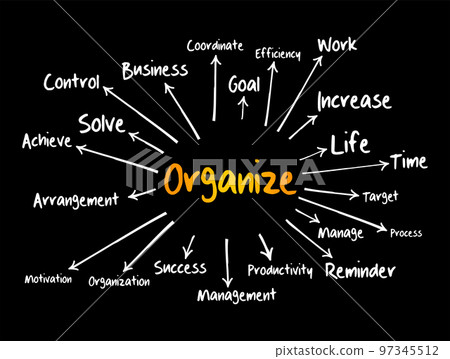 ORGANIZE mind map flowchart, business concept for presentations and reports 97345512
