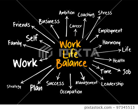 Work Life Balance mind map flowchart, business concept for presentations and reports Work Life Balance mind map flowchart, business concept for presentations and reports 97345513