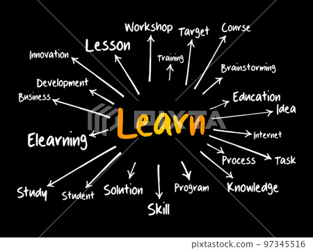 LEARN mind map, education concept for presentations and reports 97345516