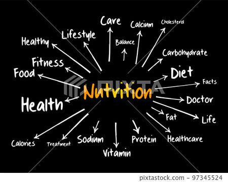 Nutrition mind map, health concept for presentations and reports 97345524