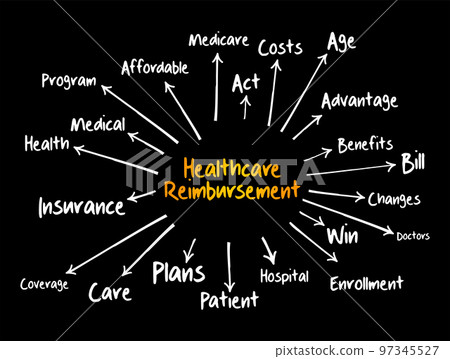 Healthcare Reimbursement mind map flowchart, health concept for presentations and reports Healthcare Reimbursement mind map flowchart, health concept for presentations and reports 97345527