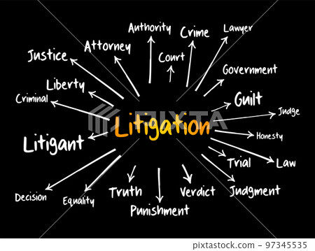 Litigation mind map, law concept for presentations and reports Litigation mind map, law concept for presentations and reports 97345535