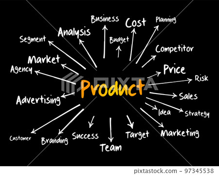 PRODUCT mind map flowchart, business concept for presentations and reports PRODUCT mind map flowchart, business concept for presentations and reports 97345538