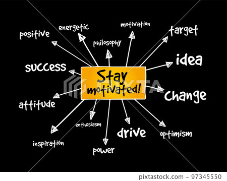Stay motivated! mind map, concept for presentations and reports 97345550