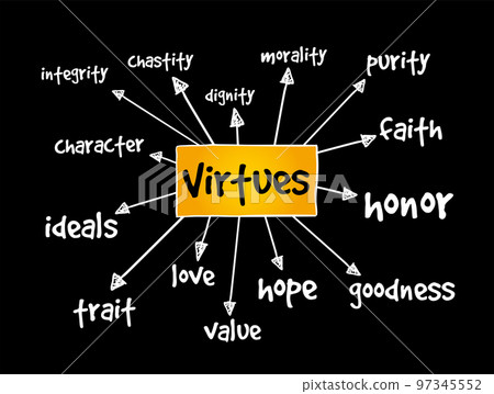 Virtues mind map, concept for presentations and reports Virtues mind map, concept for presentations and reports 97345552