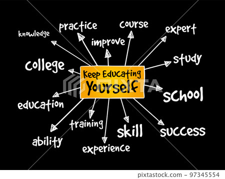 Keep Educating Yourself mind map, business concept for presentations and reports Keep Educating Yourself mind map, business concept for presentations and reports 97345554