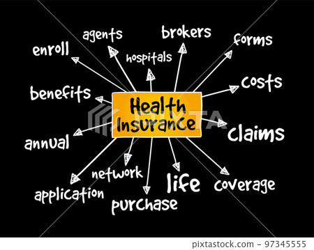 Health Insurance mind map, concept for presentations and reports 97345555