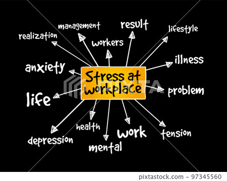 Stress at workplace mind map, concept for presentations and reports Stress at workplace mind map, concept for presentations and reports 97345560