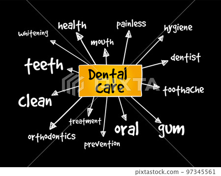 Dental care mind map, health concept for presentations and reports Dental care mind map, health concept for presentations and reports 97345561
