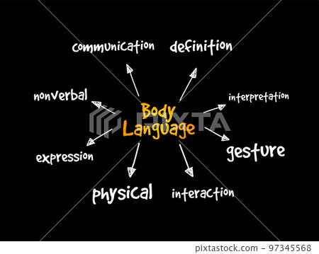 Body Language mind map, concept for presentations and reports 97345568