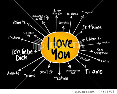 love words "I love you" in different languages of the world, mind map flowchart, concept for presentations and reports love words "I love you" in different languages of the world, mind map flowchart, concept for presentations and reports 97345791