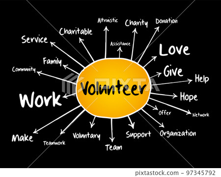Volunteer mind map flowchart, business concept for presentations and reports 97345792