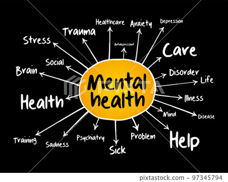 Mental health mind map flowchart, health concept for presentations and reports Mental health mind map flowchart, health concept for presentations and reports 97345794