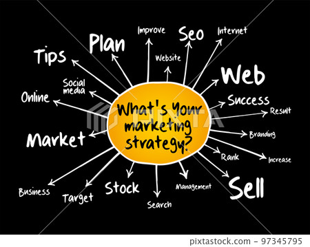 What's Your Marketing Strategy mind map, business concept for presentations and reports What's Your Marketing Strategy mind map, business concept for presentations and reports 97345795