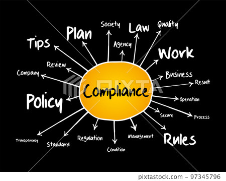 Compliance mind map flowchart, business concept for presentations and reports Compliance mind map flowchart, business concept for presentations and reports 97345796