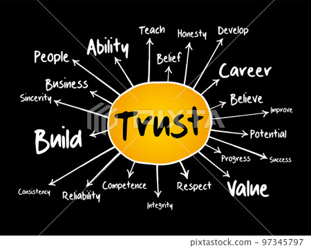 TRUST mind map flowchart, business concept for presentations and reports TRUST mind map flowchart, business concept for presentations and reports 97345797