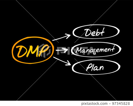 DMP Debt Management Plan - helps you to manage your debts and pay them off at a more affordable rate by making reduced monthly payments, acronym text concept for presentations and reports DMP Debt Management Plan - helps you to manage your debts and pay them off at a more affordable rate by making reduced monthly payments, acronym text concept for presentations and reports 97345828