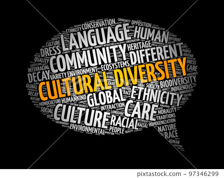 Cultural diversity message bubble word cloud collage, concept background 97346299