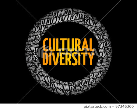 Cultural diversity word cloud collage, concept background 97346300