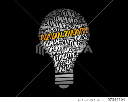 Cultural diversity word cloud in shape of world map, concept background 97346304
