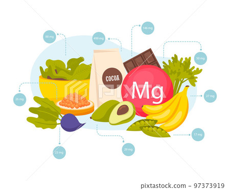 Magnesium Foods Composition Magnesium Foods Composition 97373919