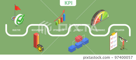 3D Isometric Flat Vector Conceptual Illustration of KPI Key Performance Indicator 97400057