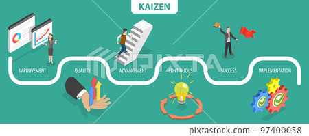 3D Isometric Flat Vector Conceptual Illustration of Kaizen Business Philosophy and Corporate Strategy 97400058