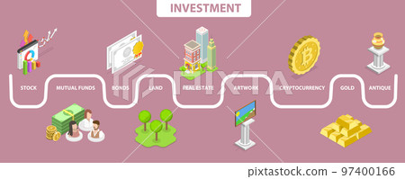 3D Isometric Flat Vector Conceptual Illustration of Investment Types 3D Isometric Flat Vector Conceptual Illustration of Investment Types 97400166