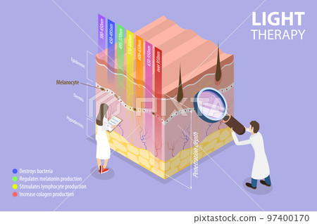 3D Isometric Flat Vector Conceptual Illustration of Light Therapy 3D Isometric Flat Vector Conceptual Illustration of Light Therapy 97400170