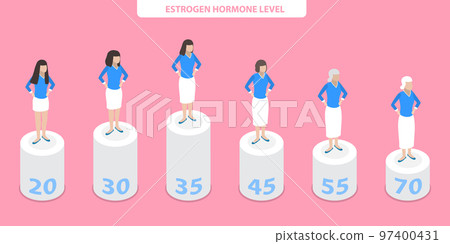 3D Isometric Flat Vector Conceptual Illustration of Estrogen Hormone Level 97400431