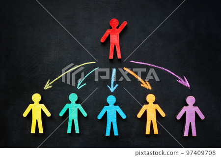 Figurine as a leader and colorful figures. Inclusive leadership and language. 97409708