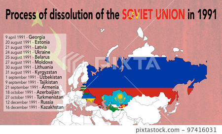 Process of dissolution of the SOVIET UNION in 1991 97416031