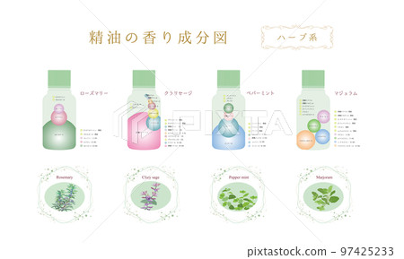 草藥成分、成分錶、香氣和精油、香氣、迷迭香、快樂鼠尾草、薄荷、馬鬱蘭 草藥成分、成分錶、香氣和精油、香氣、迷迭香、快樂鼠尾草、薄荷、馬鬱蘭 97425233