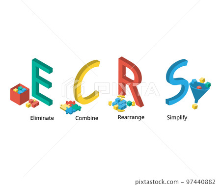ECRS method stands for Eliminate, Combine, Rearrange, and Simplify for Lean technique 97440882